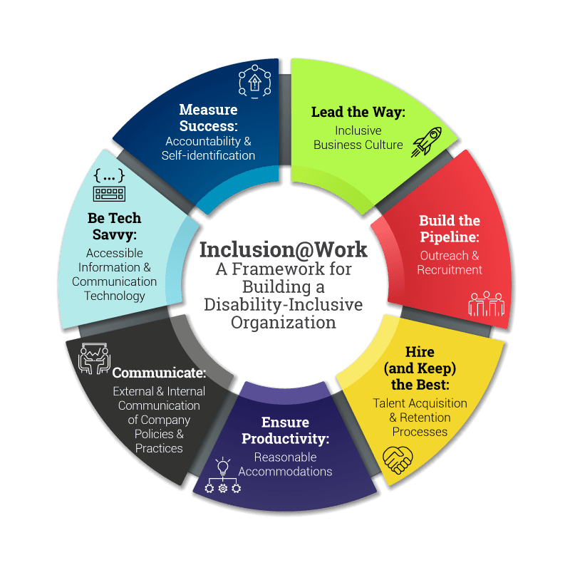 Decorative image for EARN Webinar: Leading the Way: Inclusive Business Culture